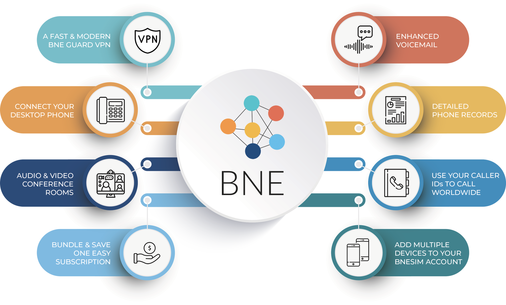 BNE Pro - BNESIM