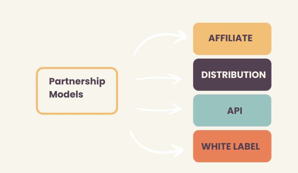 Unlocking Opportunities: The Benefits of Becoming a BNESIM Affiliate Partner
