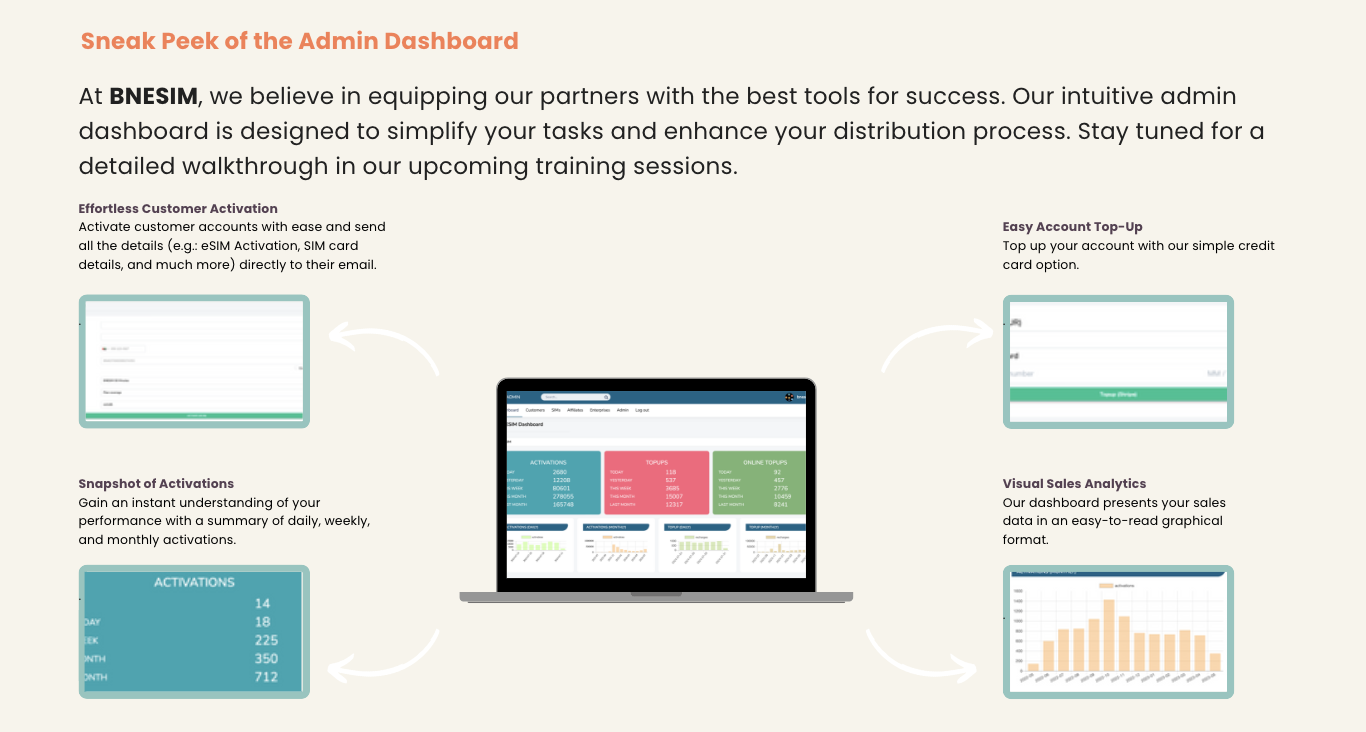 BNESIM's Partnership Distribution Model