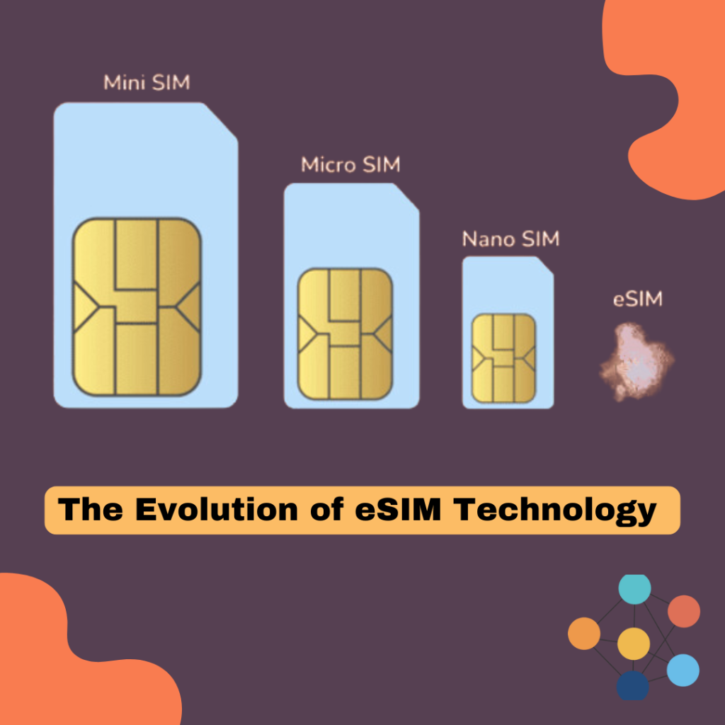 Infographic showing the evolution of eSIM technology, highlighting its past, present, and future developments.