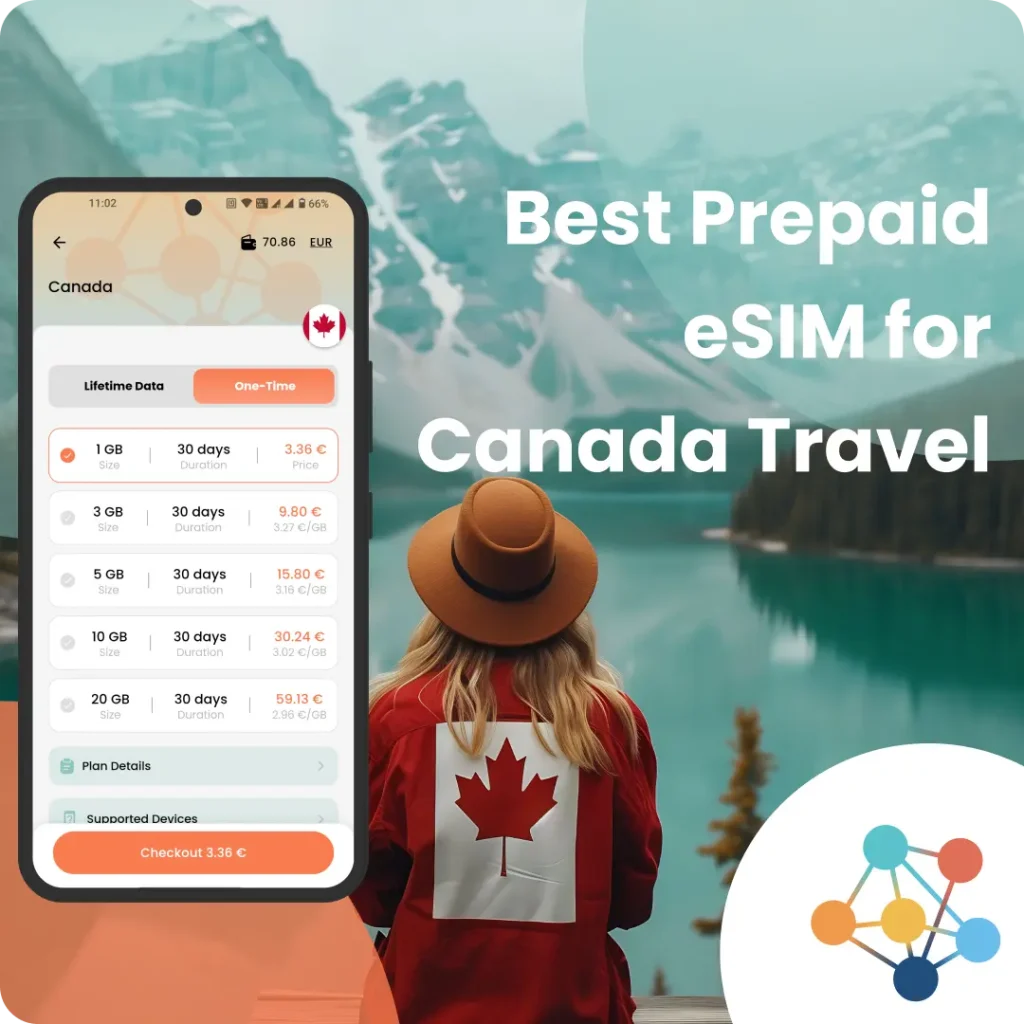 is the best prepaid esim for canada in 2025?