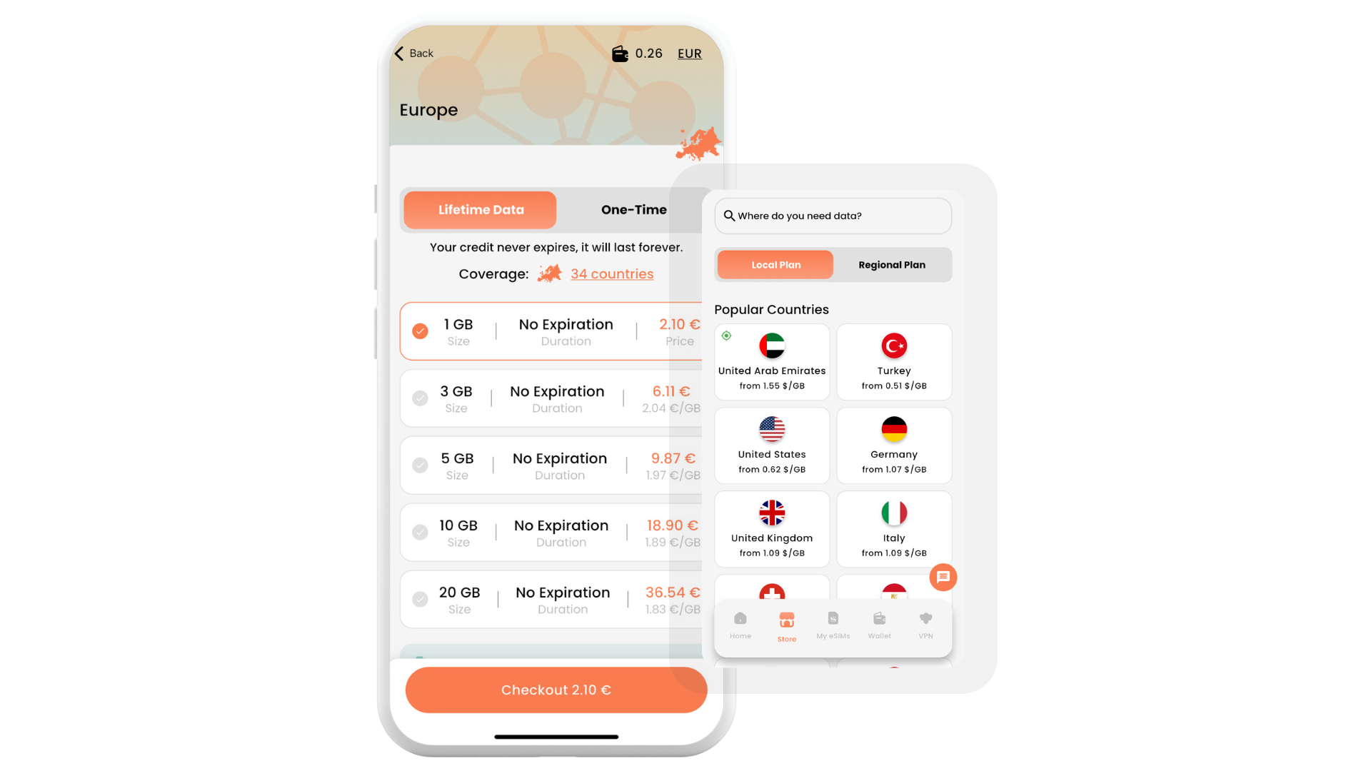 BNESIM data plans with one-time and lifetime options