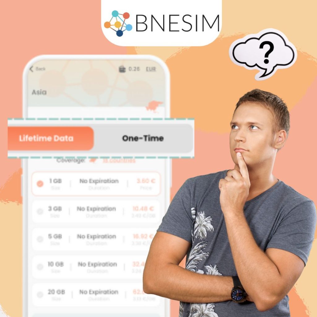 esim plans with no expiry