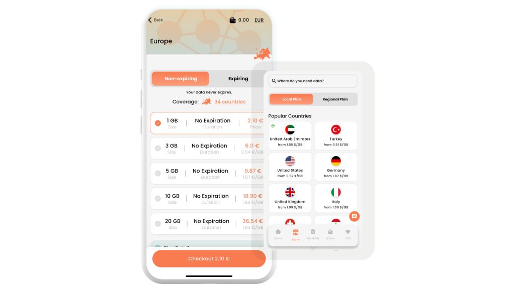 non-expiring Europe data from BNESIM