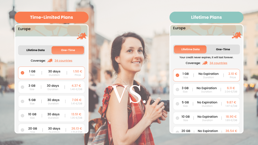 types of esim data plan: time-limited plans vs. lifetime plans