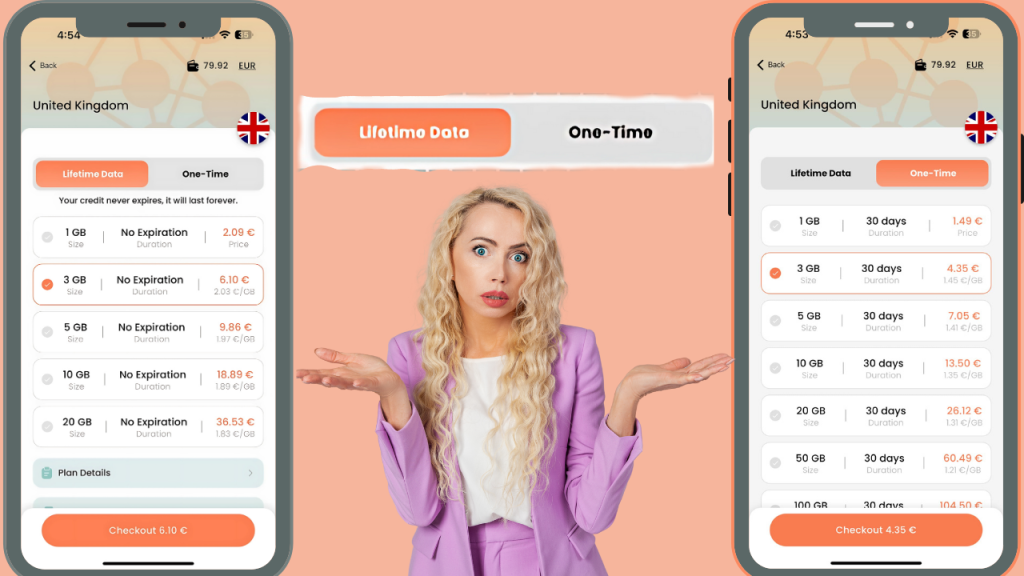 esim UK