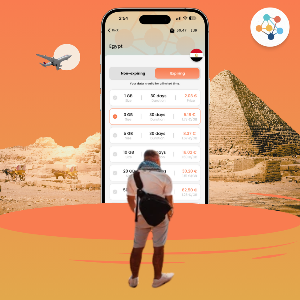 Egypt itinerary