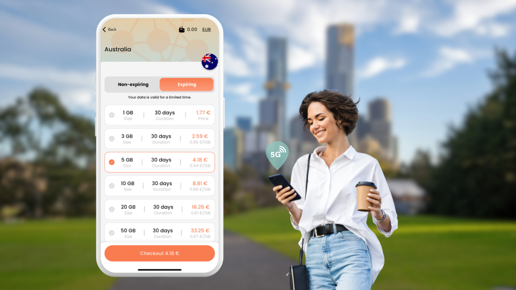 BNESIM's Australia eSIM Plans
